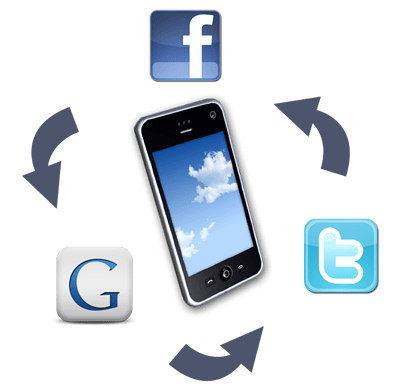 Social Media COORDINATION